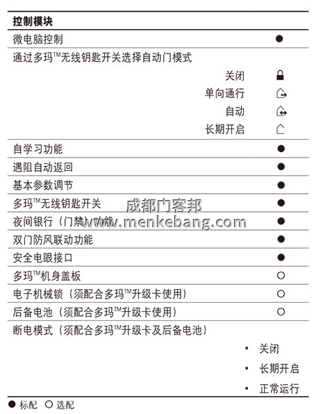 多瑪精睿ES68自動(dòng)門中文說(shuō)明書,多瑪自動(dòng)門調(diào)試說(shuō)明書,多瑪自動(dòng)門中文說(shuō)明書