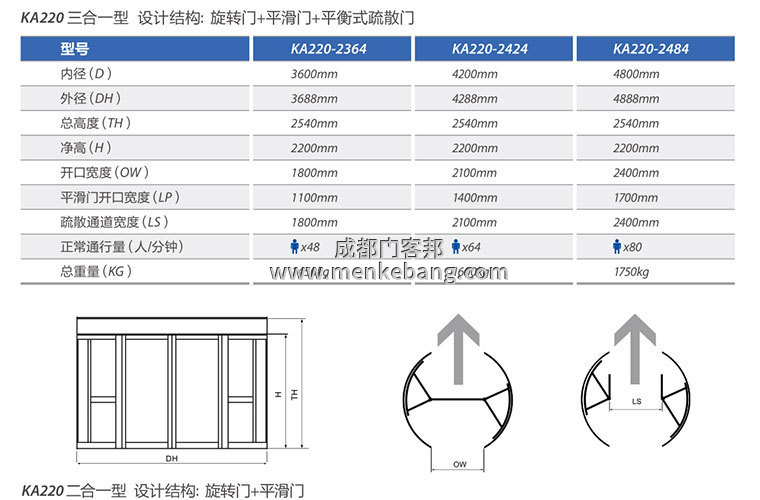 凱必盛自動(dòng)門說明書,凱必盛自動(dòng)門控制器說明書