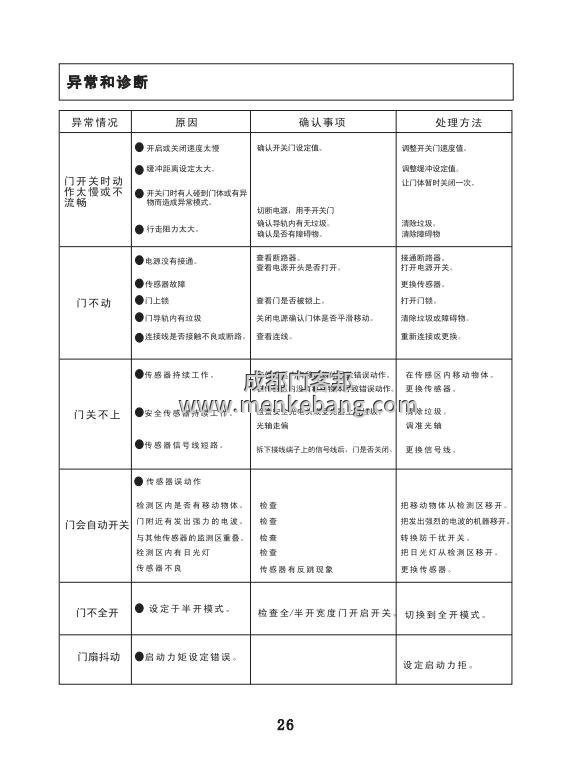 ltc自動門說明書, LTC自動門控制器說明書 ltc自動門說明書, LTC自動門控制器說明書
