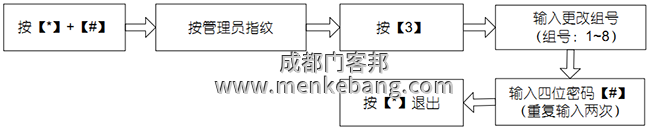 登記 8組開(kāi)門密碼