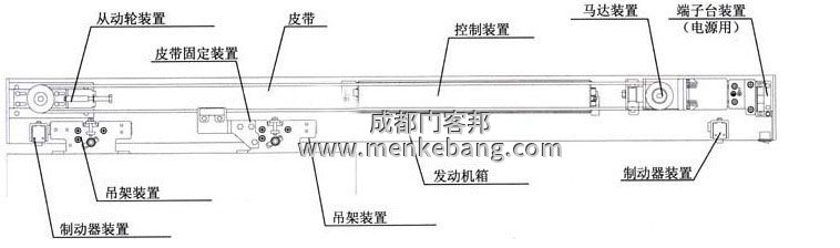 自動(dòng)門的導(dǎo)軌及滑輪磨損原因及解決方法