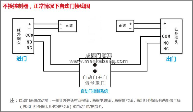 門禁自動(dòng)門工作原理是什么,門禁與自動(dòng)門接線圖 門禁自動(dòng)門工作原理是什么,門禁與自動(dòng)門接線圖