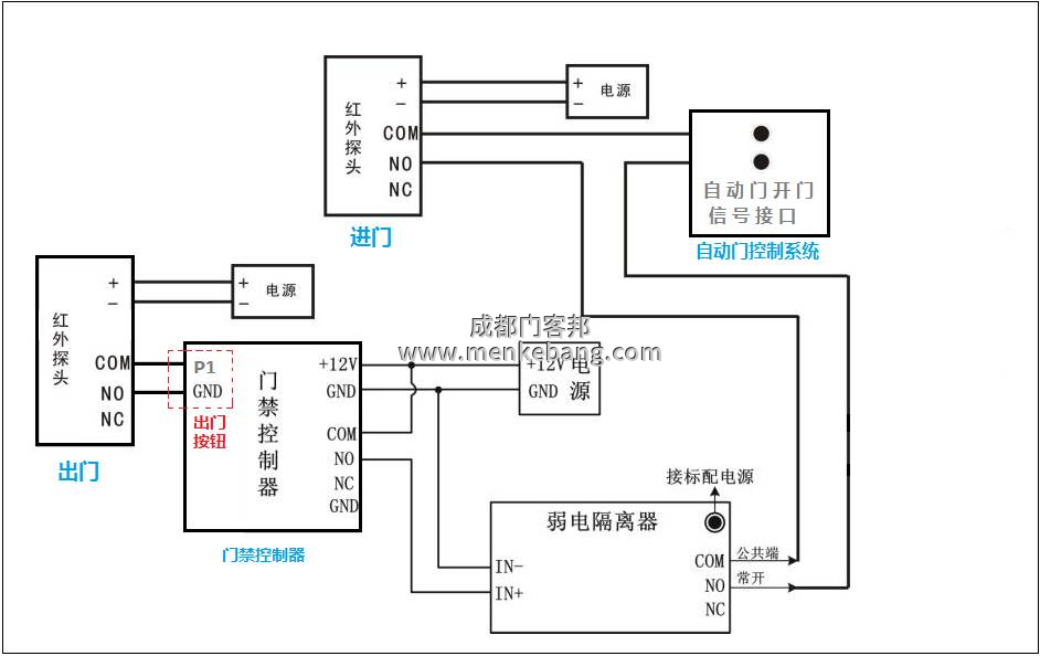 松下自動門機(jī)器說明書,松下120、150自動門說明書