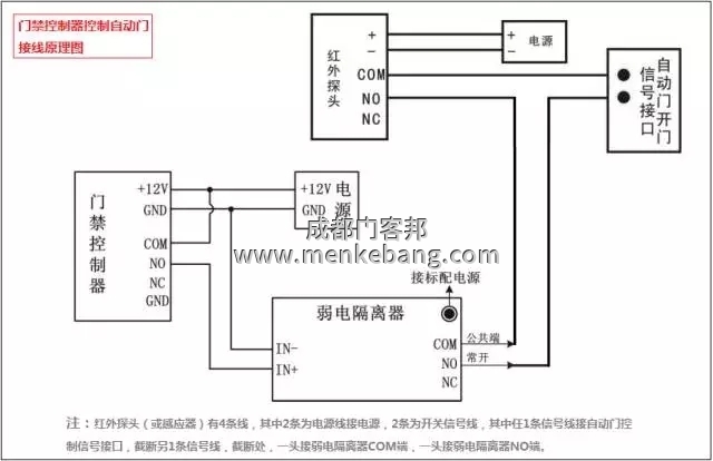門禁控制器控制自動門接線圖