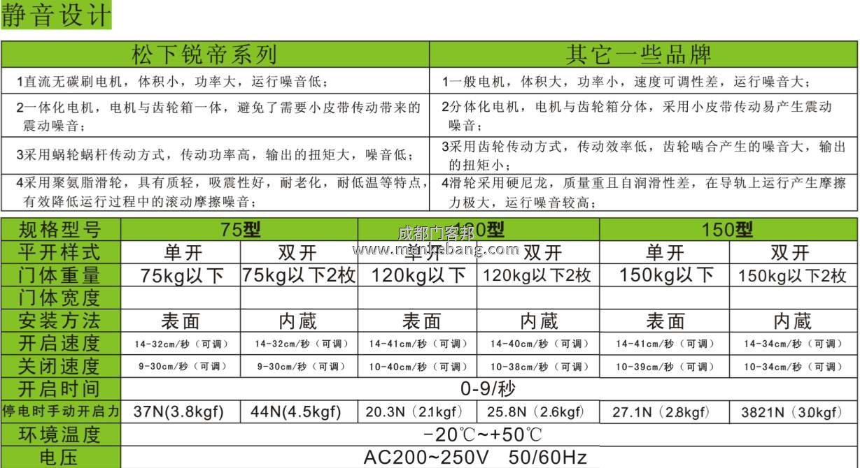 松下自動門機(jī)器說明書,松下120、150自動門說明書