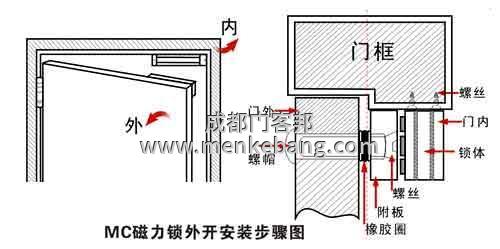 玻璃門如何安裝門禁 玻璃門如何安裝門禁