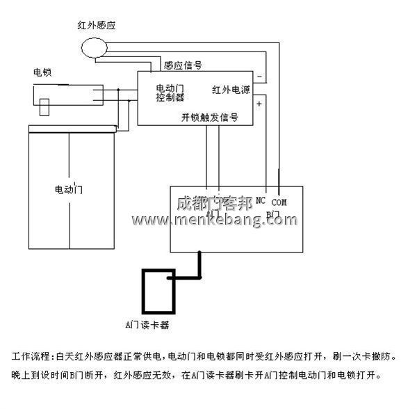 自動門感應器如何接線,自動門感應器上的線接在什么地方 自動門感應器如何接線,自動門感應器上的線接在什么地方
