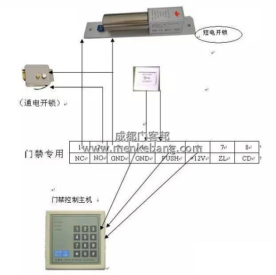 門客邦自動(dòng)門安裝公司為您介紹指紋門禁機(jī)接線方法 門客邦自動(dòng)門安裝公司為您介紹指紋門禁機(jī)接線方法