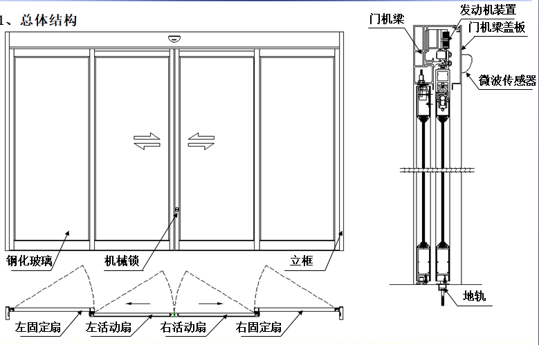 感應式玻璃自動門-結構圖 感應式玻璃自動門-結構圖