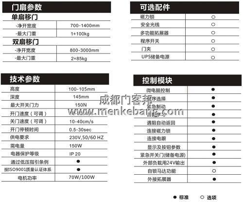 成都多瑪感應(yīng)門,成都多瑪自動(dòng)門價(jià)格 成都多瑪感應(yīng)門,成都多瑪自動(dòng)門價(jià)格