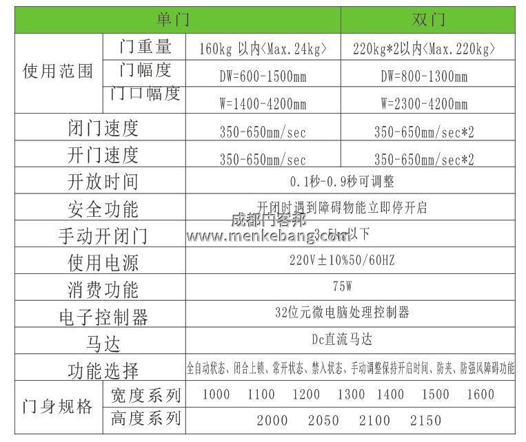 醫(yī)用自動(dòng)門(mén),手術(shù)室感應(yīng)門(mén),醫(yī)療氣密門(mén),自動(dòng)氣密門(mén)參數(shù) 醫(yī)用自動(dòng)門(mén),手術(shù)室感應(yīng)門(mén),醫(yī)療氣密門(mén),自動(dòng)氣密門(mén)參數(shù)
