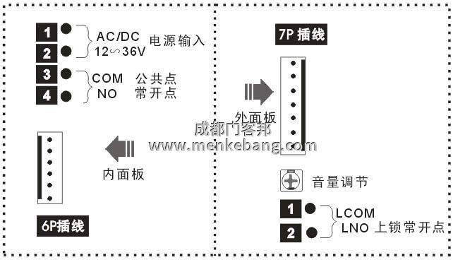 成都殘疾人自動門,殘障人自動門,殘疾人衛生間自動門 成都殘疾人自動門,殘障人自動門,殘疾人衛生間自動門