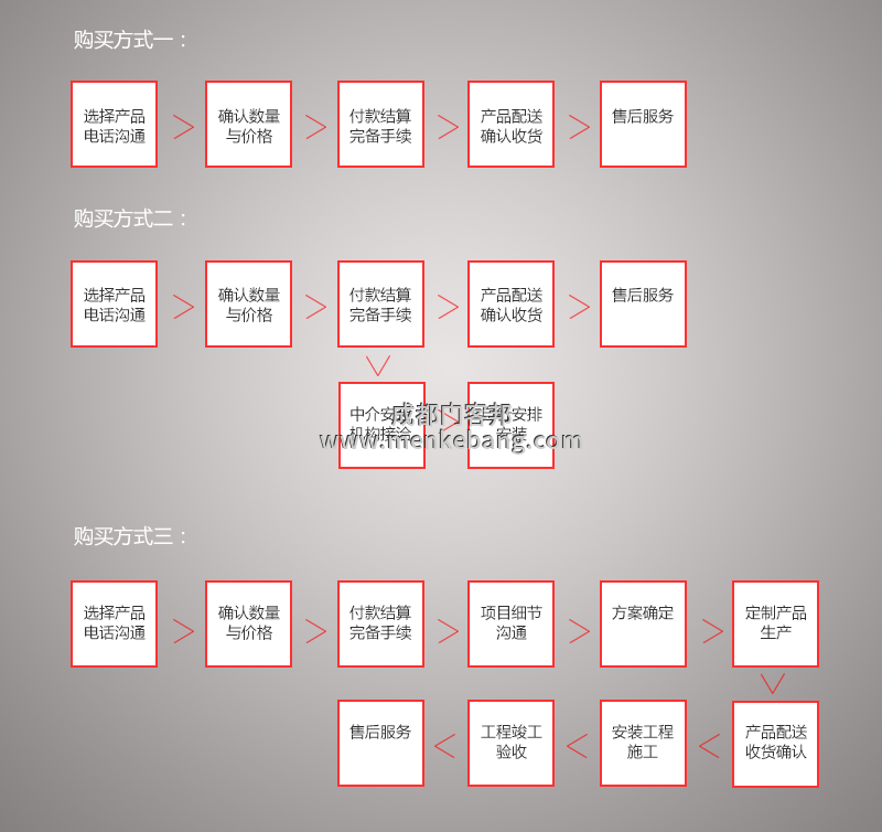 公司自動門,公司感應門,磁卡刷卡感應門安裝流程 公司自動門,公司感應門,磁卡刷卡感應門安裝流程
